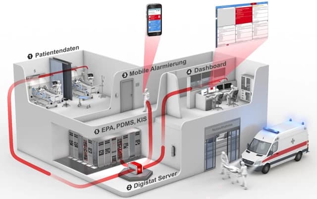 Ascom_Kranhausgrafik