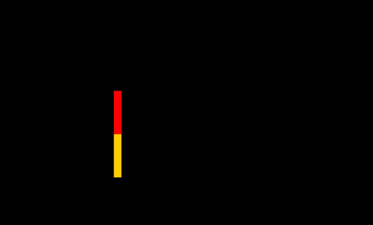 Generalzolldirektion