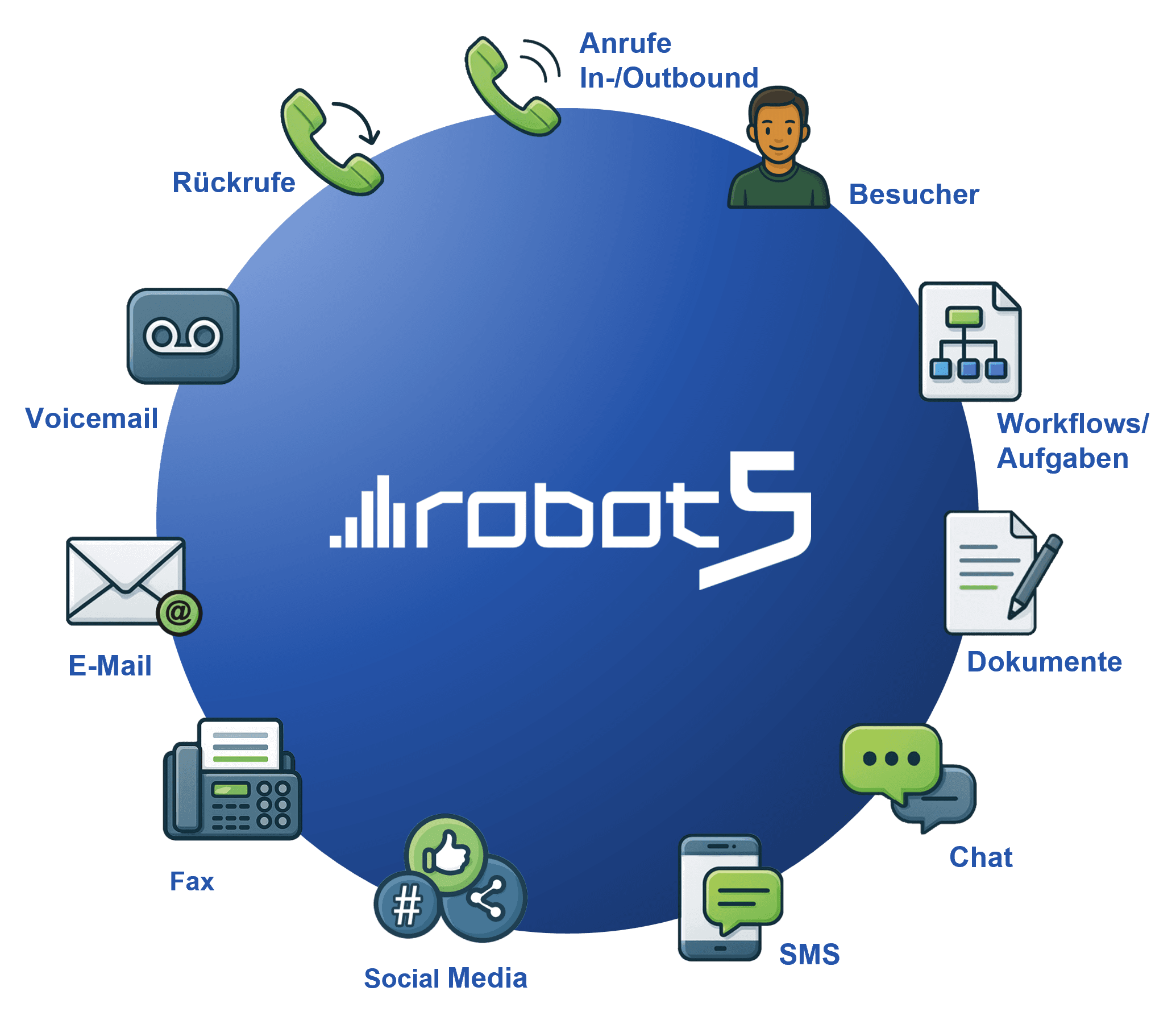 Kanalrad robot5