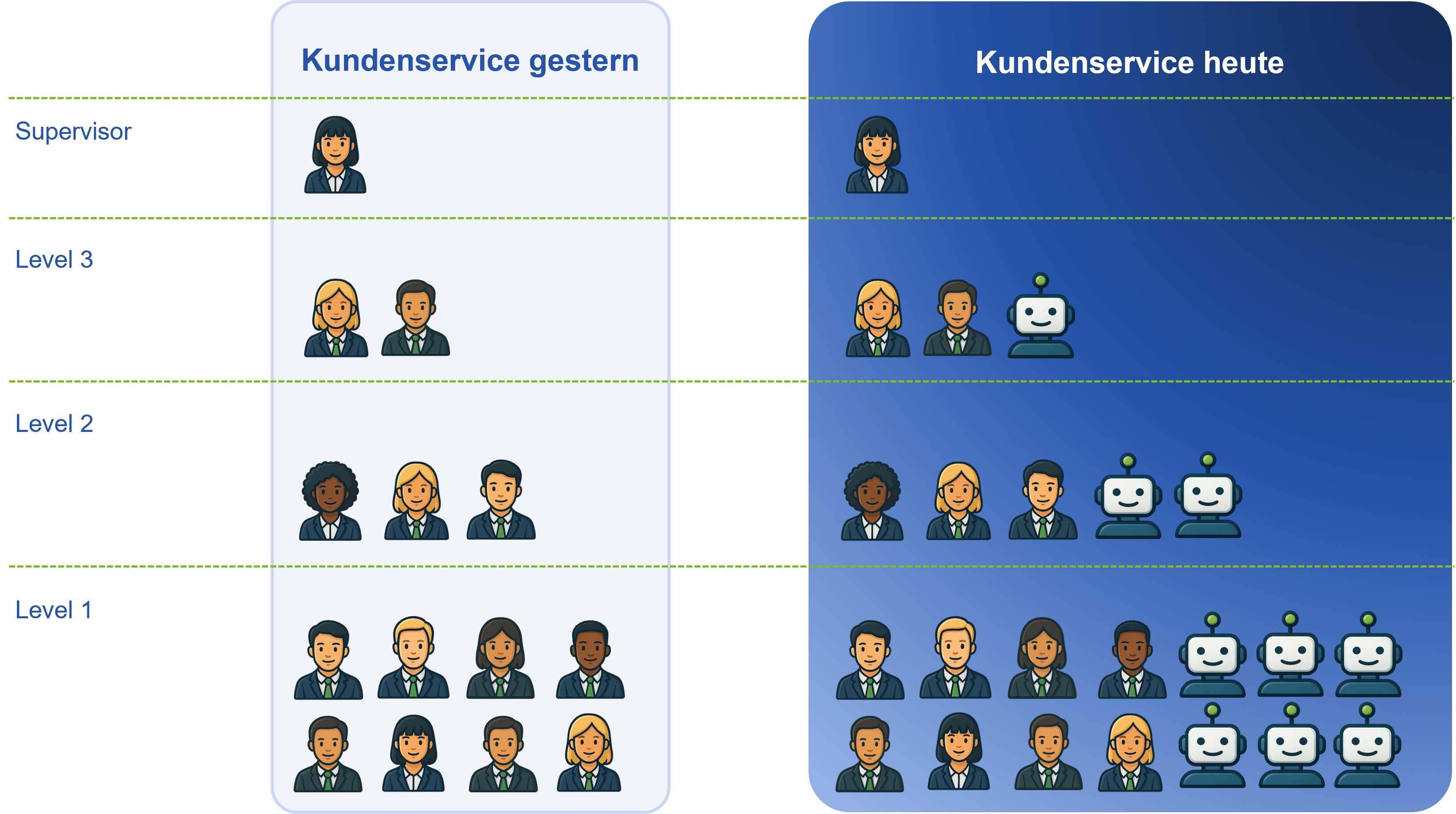 Kundenservice-gestern-heute
